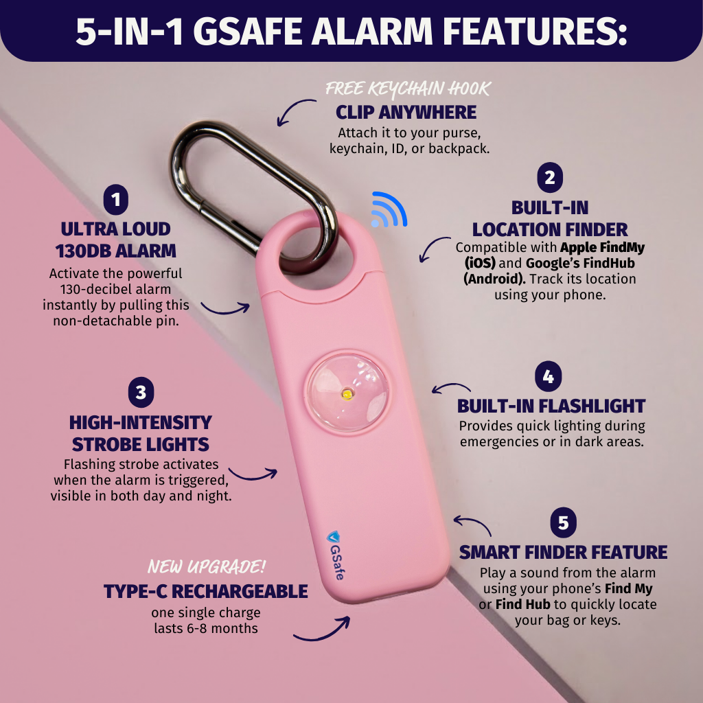 GSafe 5-in-1 Smart Alarm with Location Sharing