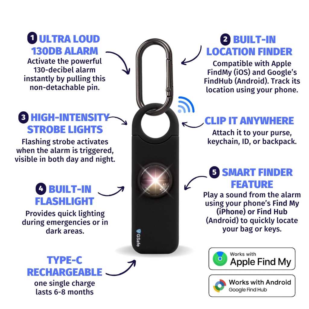 GSafe 5-in-1 Smart Alarm with Location Sharing