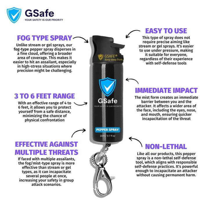 GSafe Travel Pepper Spray