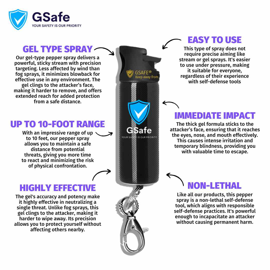 GSafe Travel Pepper Spray