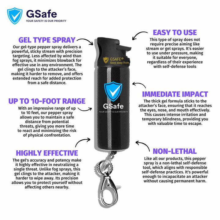 GSafe Travel Pepper Spray