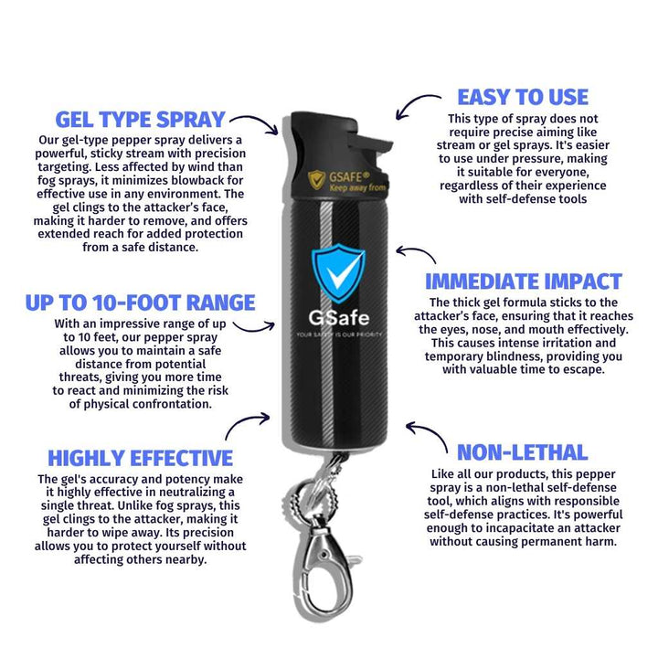 GSafe 5-in-1 Smart Alarm with Location Sharing