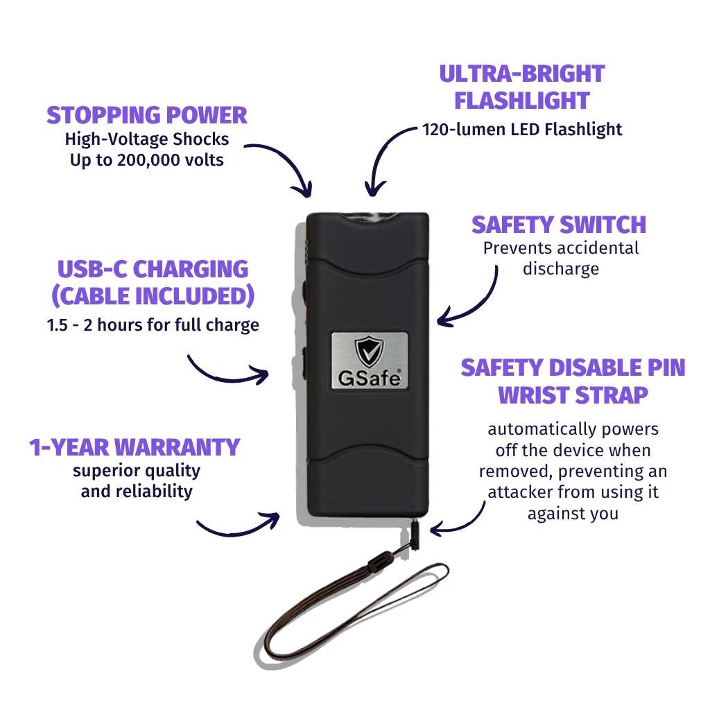 Complete Defense Kit (Alarm, Pepper Spray, & Stun Gun)